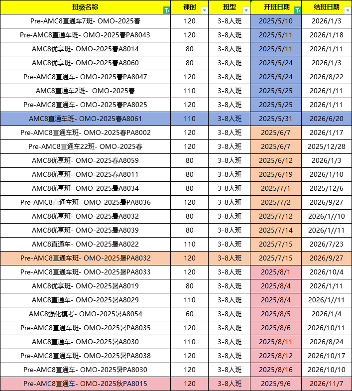 助力上海小升初，小学1-6年级可以参加哪些数学竞赛呢？