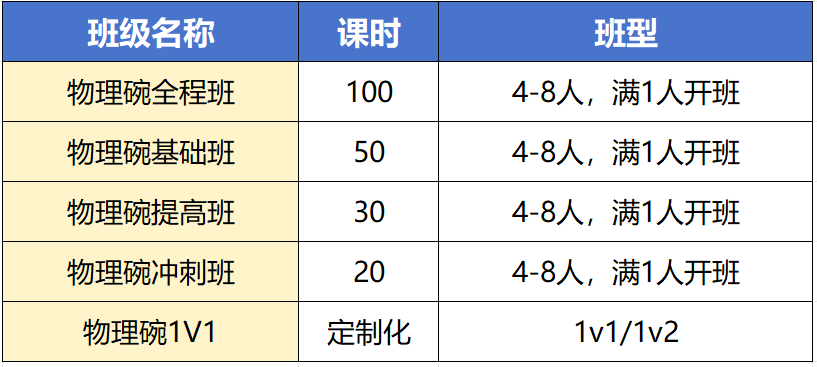 2025物理碗获奖分数线已出！中国区物理碗成绩下午即将公布！附物理碗查分流程！