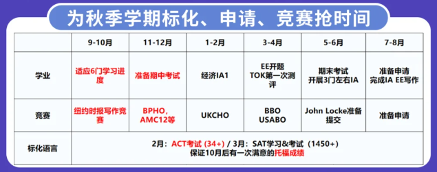 IB数学课程AA和AI的区别？IB数学课程的特点？IB数学怎么备考能冲高分？