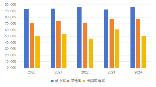 优质4+0项目申请系列：中央财经大学4+0（最全攻略）！高考后也能申请！