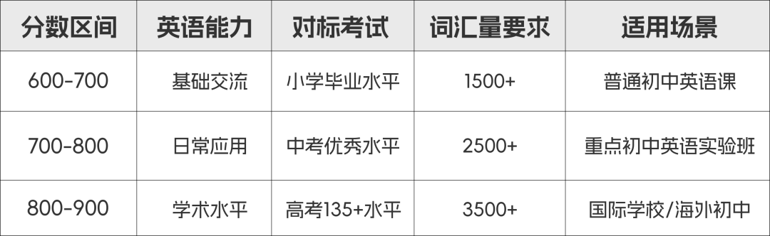 小托福成“小学生新副本”？这届家长卷得连单词书都包浆了！
