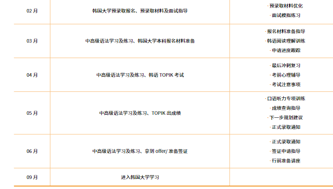 北京国际本科|2025年北京外国语大学1+4、1+3韩国大学本科留学项目招生简章（可对接美术设计、舞蹈、影视、音乐等专业）！