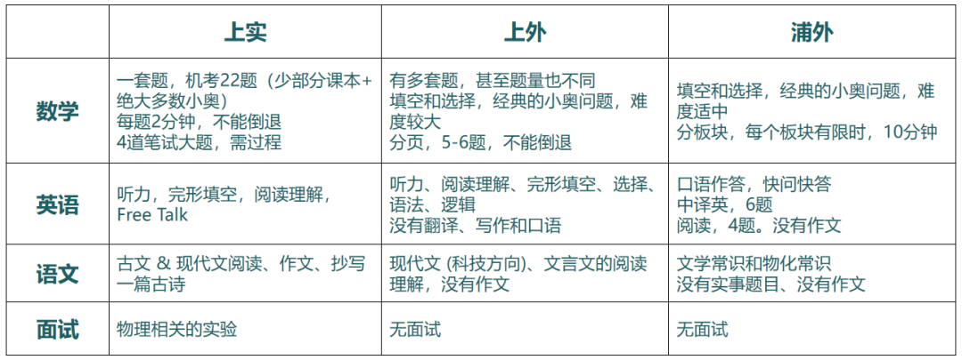 2025上海三公考情回顾，2026该如何准备？附上海三公培训课程介绍