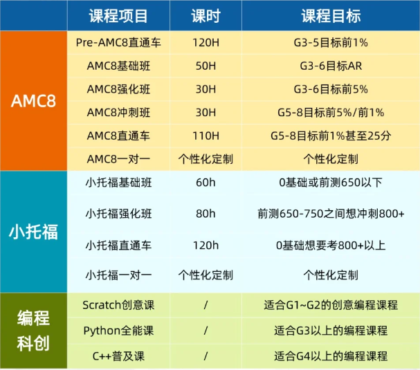 2025年上海三公学校考情回顾：小学数学学习如何规划？附小学数学竞赛规划推荐！