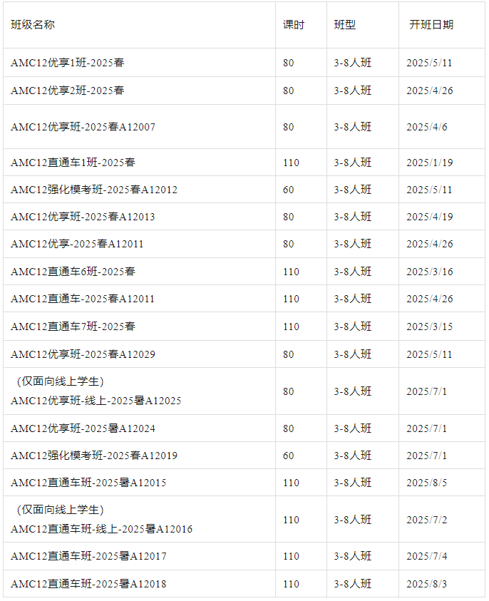 AMC10数学竞赛相当于国内几年级数学水平？附上AMC10数学竞赛暑期培训课程辅导！