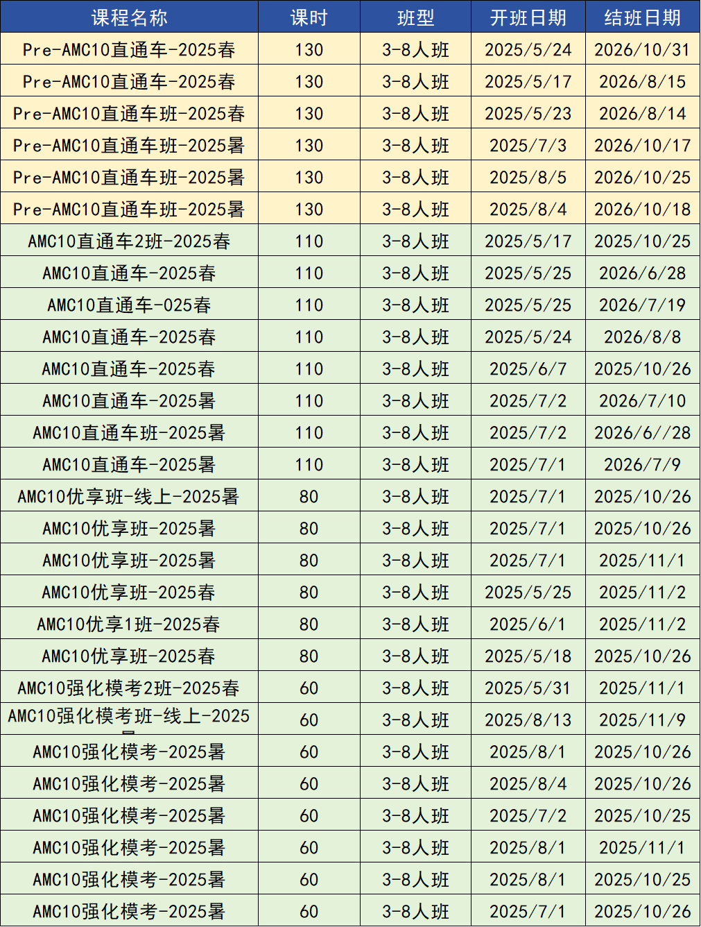一文看懂！为什么深圳国际学校都要求学生考AMC10？附深圳AMC10培训课程介绍！