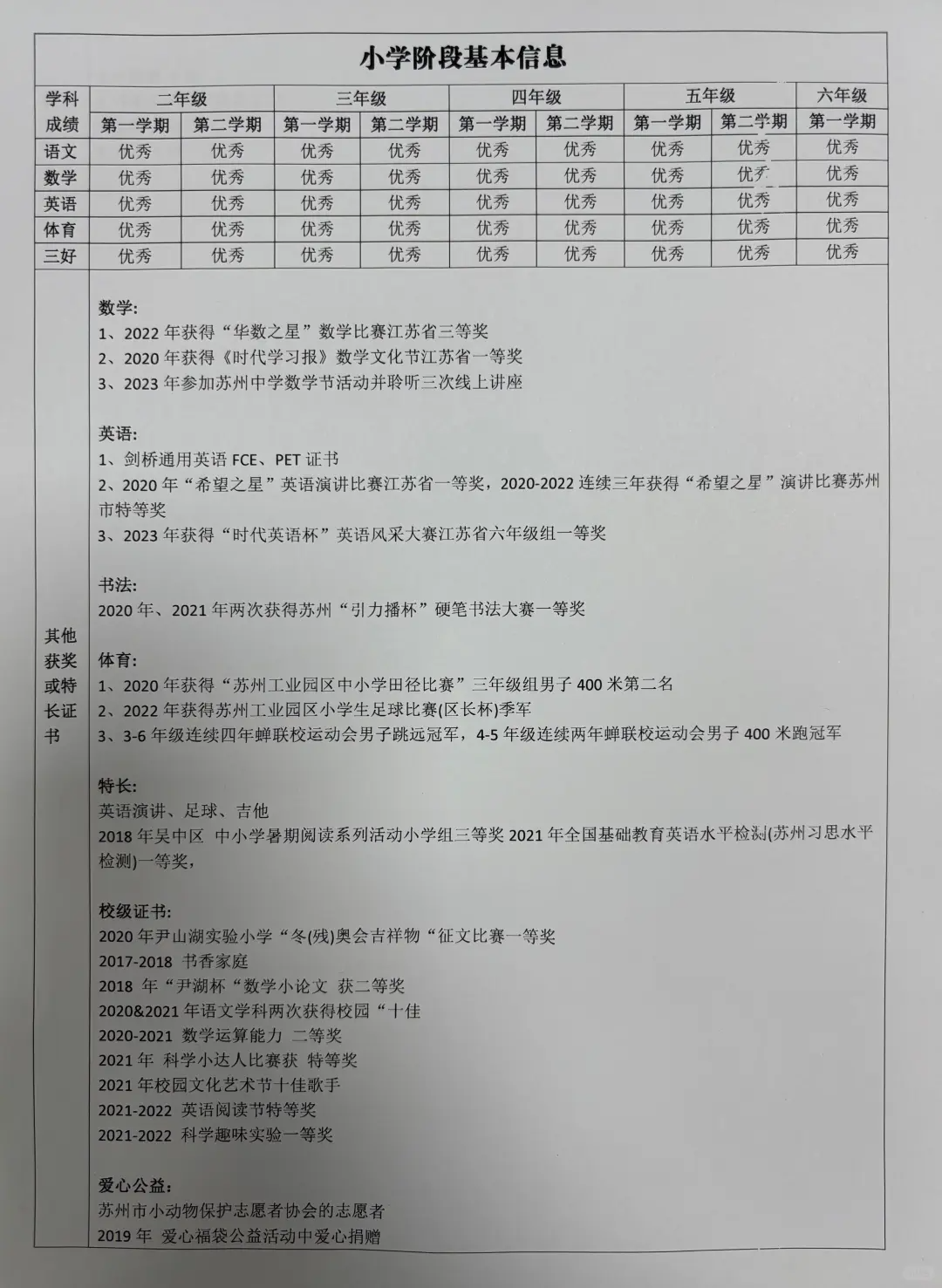 苏州中学伟长班招生条件你知道吗？了解清楚提早规划