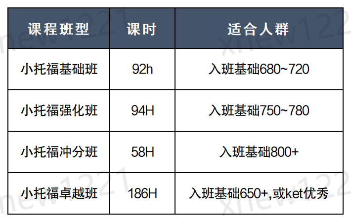 报考上海“三公”为什么说AMC8+小托福是首选？附AMC8+小托福培训辅导课程