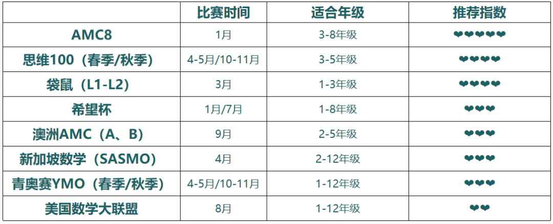 ２０２５年上海三公学校考情回顾：录取率仅有０.５１％！机考全面普及，小学数学应该如何规划？附热门赛事推荐