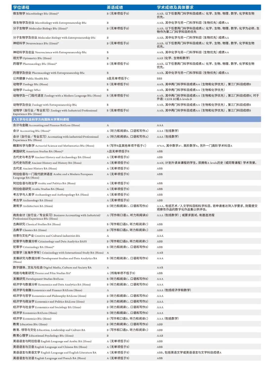 不用高考成绩也能申英国名校？曼彻斯特大学本科预科为高中生提供新选择！