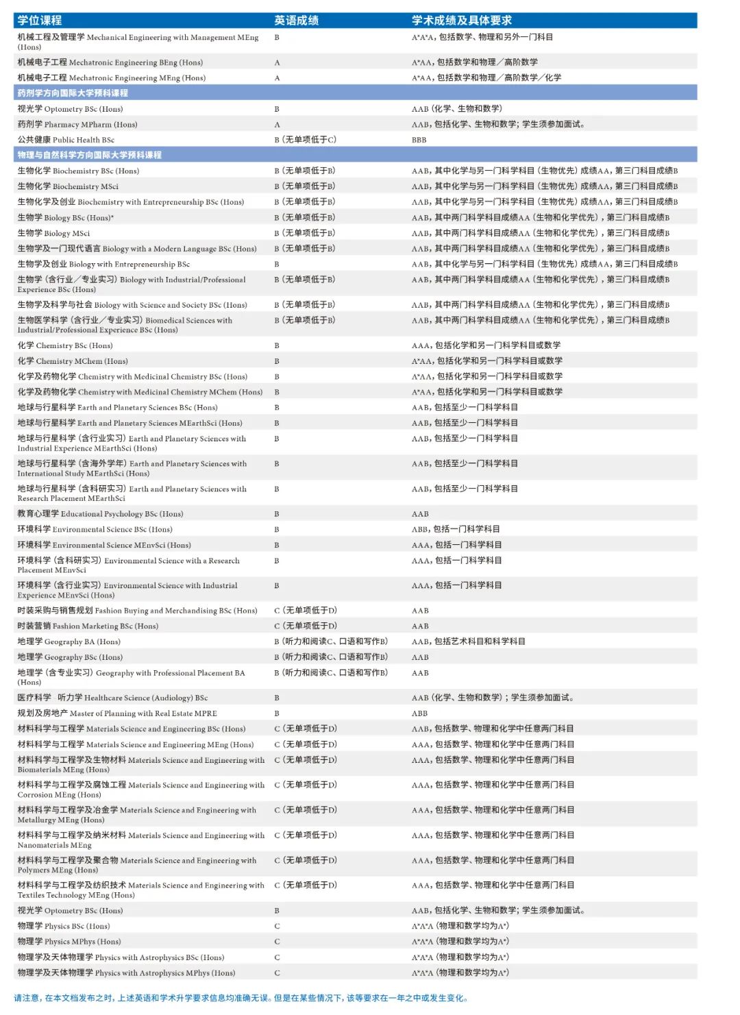 不用高考成绩也能申英国名校？曼彻斯特大学本科预科为高中生提供新选择！