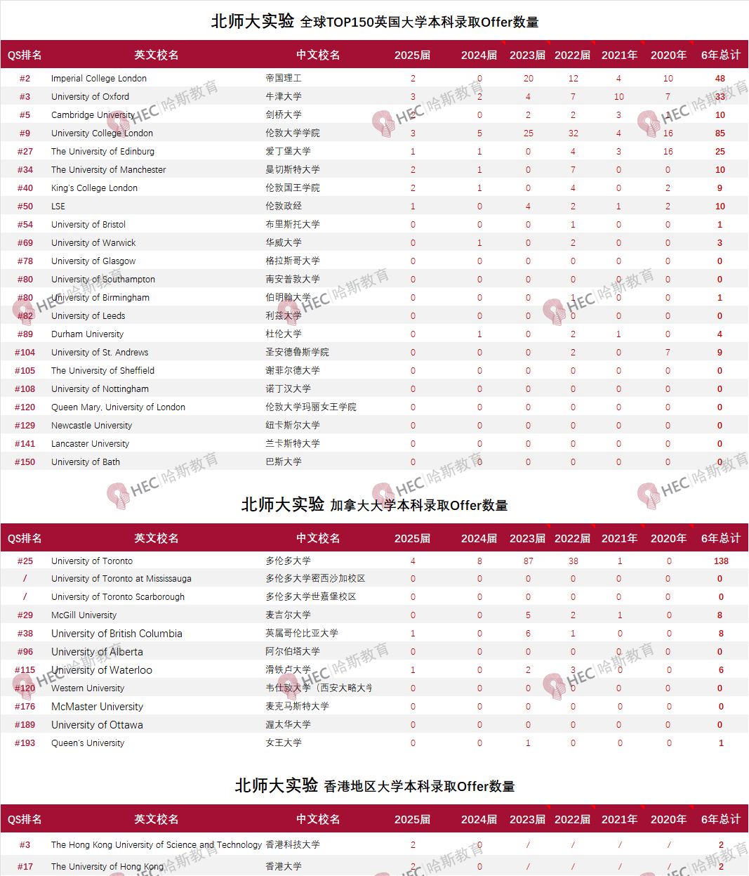 北师大实验国际部课程体系设置&2025届录取结果详情分析！