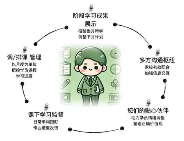 英本雅思一对一预备计划课程指南