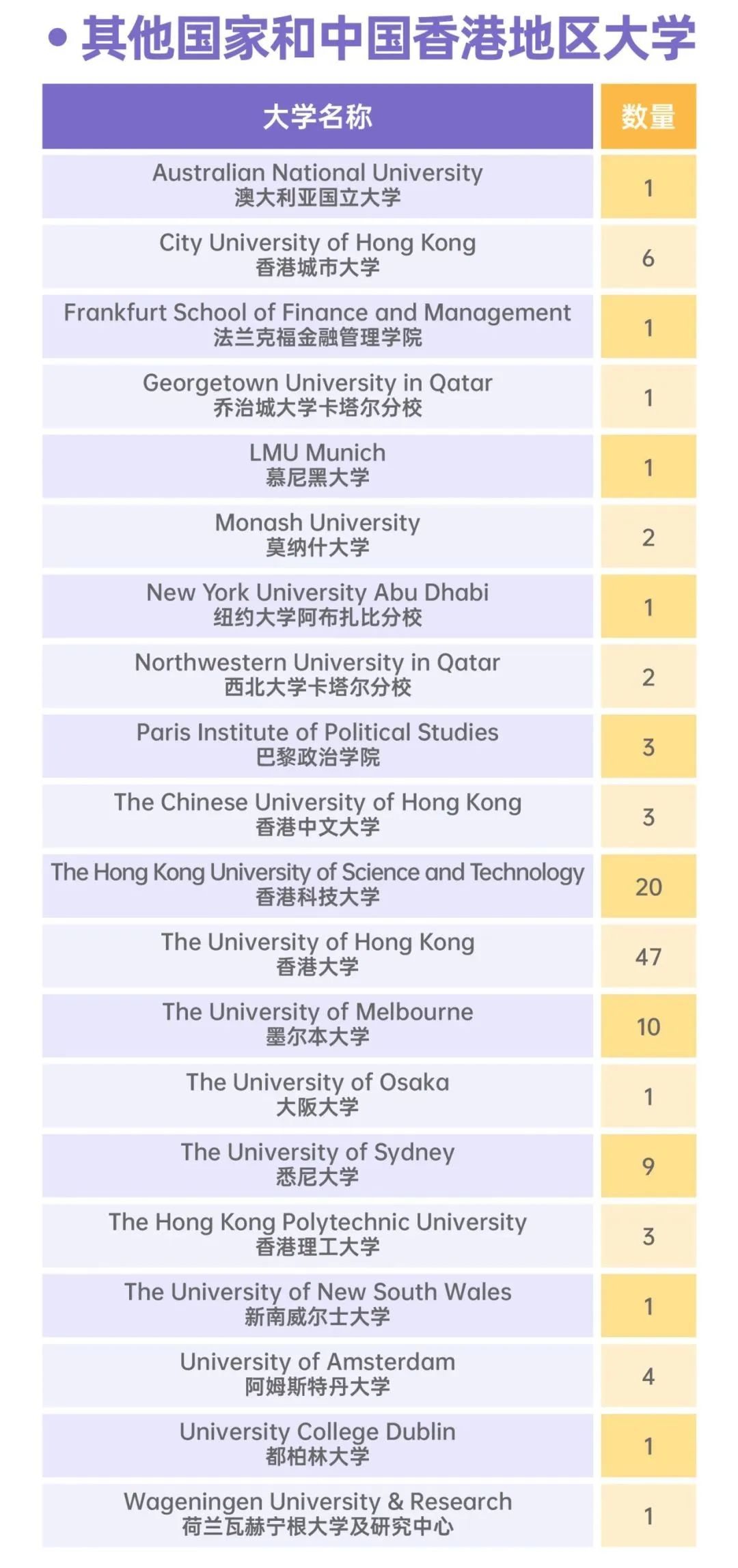 世外公布第三场招生考试时间，撞挡平和