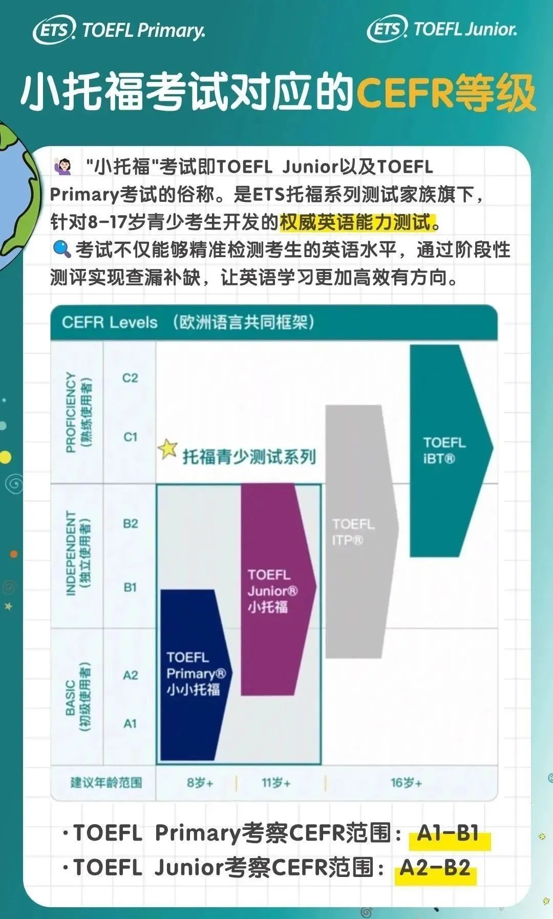 三公点名的小托福怎么准备？【机构全托课程+免费考位】暑期冲刺高分！