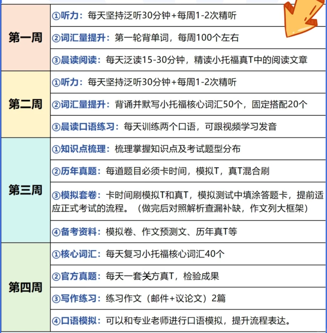 三公点名的小托福怎么准备？【机构全托课程+免费考位】暑期冲刺高分！