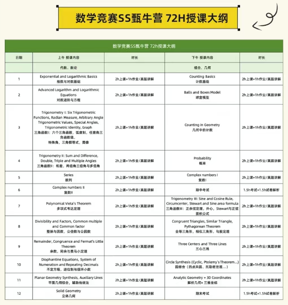 AMC12竞赛吃透高频考点和易错点不拿高分都难！AMC12竞赛暑假培训课程