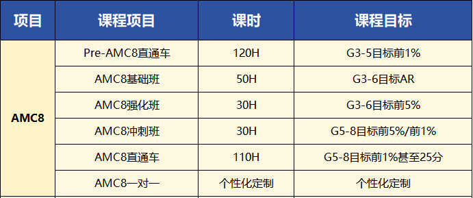 *上海小升初择校真相！一定要择校吗？择校需要准备什么？