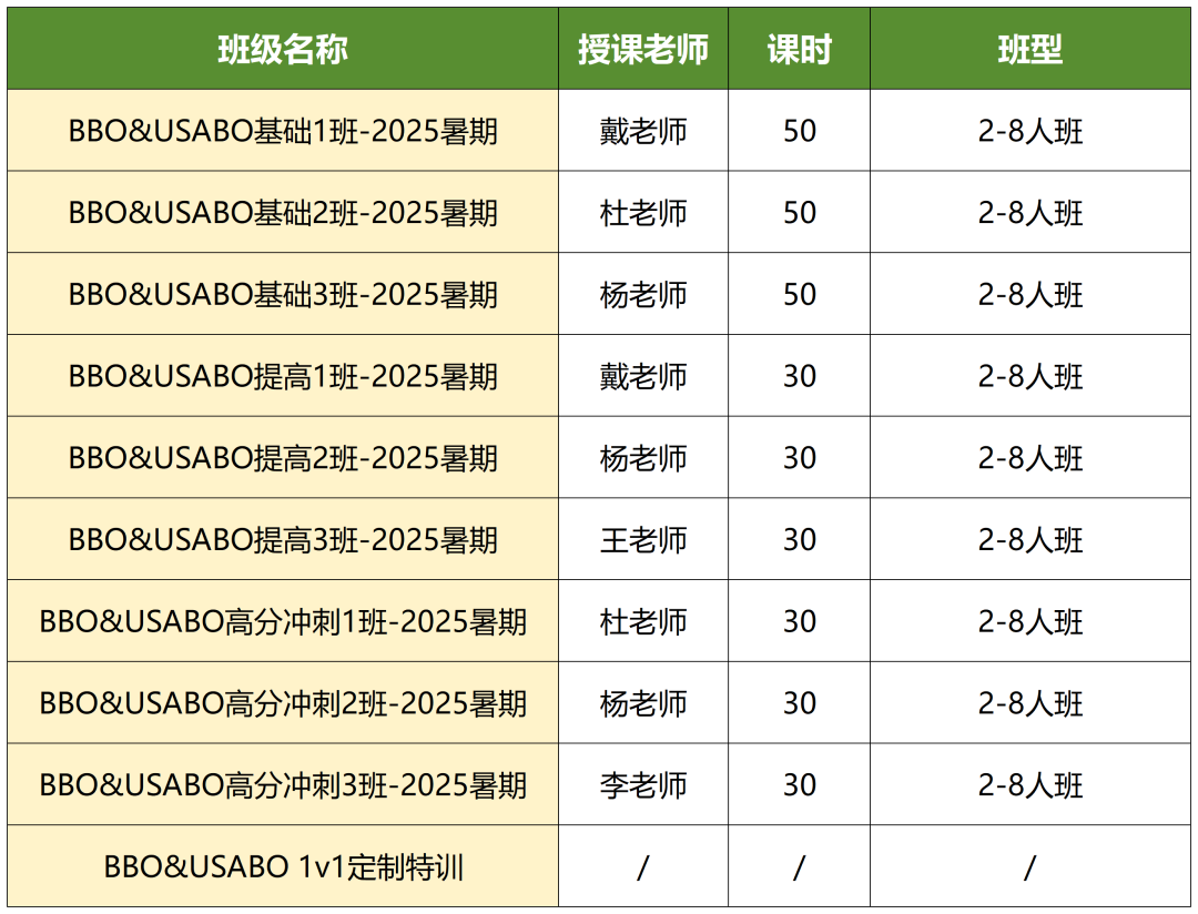 2026年BBO竞赛考察什么知识点？BBO生物竞赛要如何备赛？