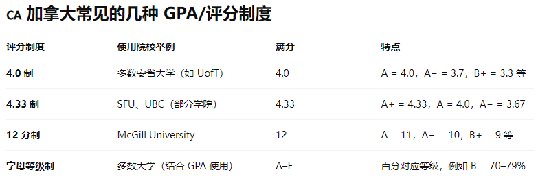 如何看懂各国大学成绩单？一文解析WES GPA换算体系！