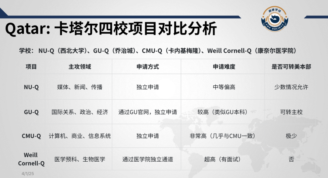 一文盘点西北、乔治城、卡内基梅隆、康奈尔等名校在卡塔尔的分校！