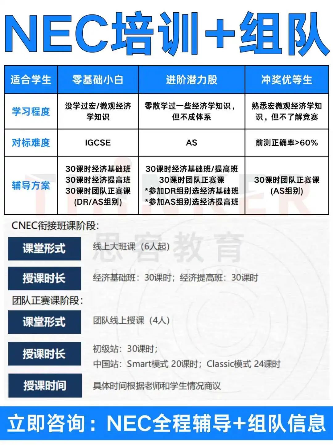 25-26NEC竞赛新赛季开启！赛事安排/晋级规则/培训课程/组队服务
