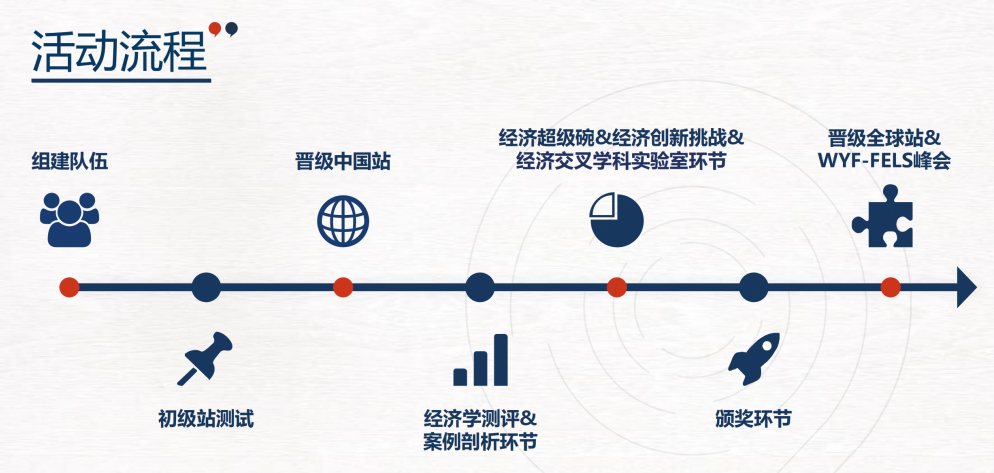 商科学生必备竞赛！一文详解NEC竞赛的报名时间/组别设置如何选择/比赛环节以及NEC备考资料