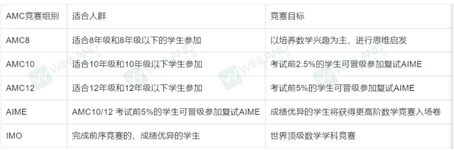 AMC8竞赛成绩成“硬通货”：为什么它能打通双轨，体制内外通吃？
