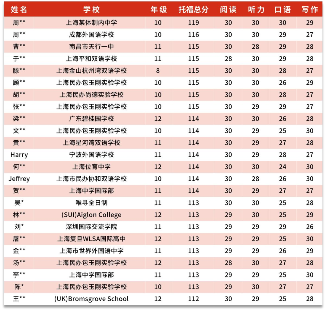 刚刚！托福官宣2026重大变革：自适应模式+6分制上线！现在备考等于从头再来？