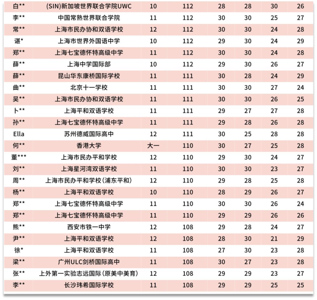 刚刚！托福官宣2026重大变革：自适应模式+6分制上线！现在备考等于从头再来？
