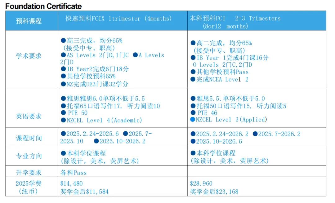 2025高考后留学新西兰解锁人生新赛道！附新西兰八大名校本科申请攻略