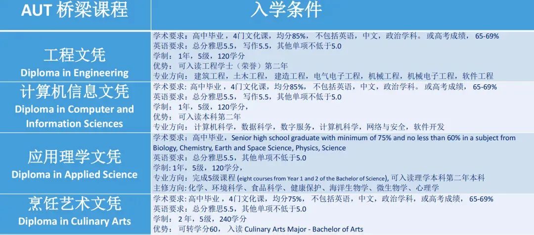 2025高考后留学新西兰解锁人生新赛道！附新西兰八大名校本科申请攻略