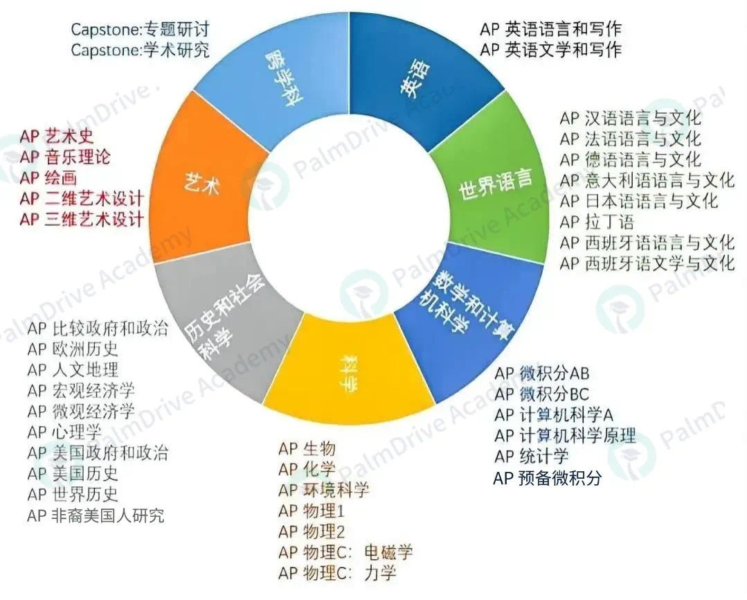 特朗普狠招频发，美本申请家庭如何紧握 “硬通货” 实现突围生存？