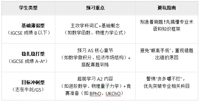 AS和A2新生必看！暑期预学A-Level：哪些科目先行？课程重点和暑期规划这样做！