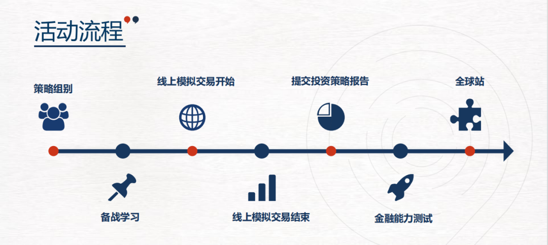 SIC商赛秋季赛S14备赛开启！附SIC商赛报名流程/竞赛组队/考察内容/竞赛辅导