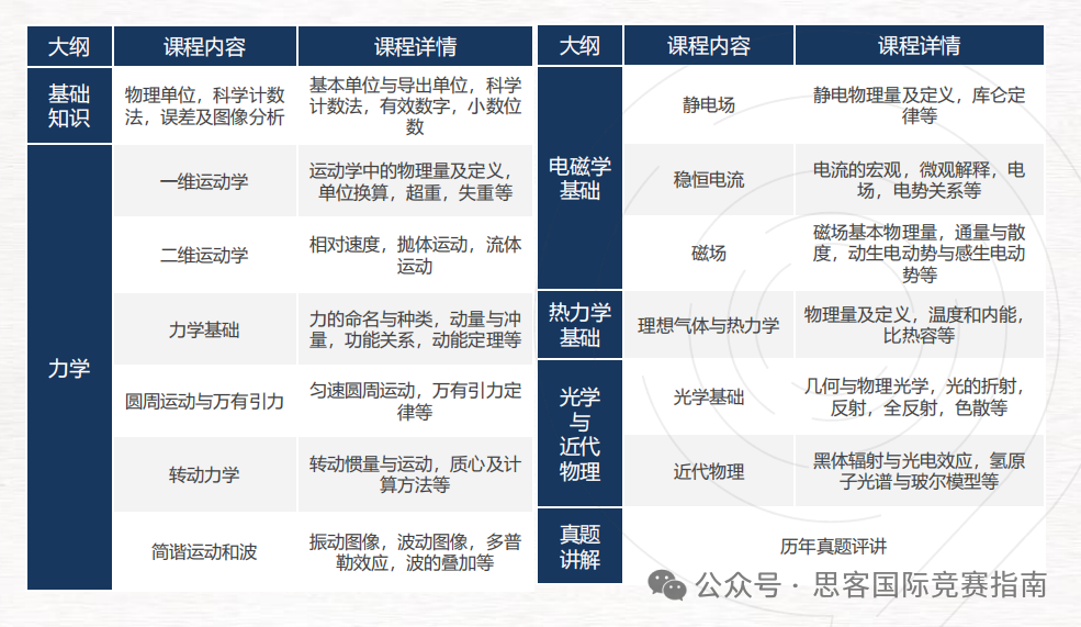 2025年BPHO竞赛如何报名？附BPHO竞赛全攻略+备考干货！