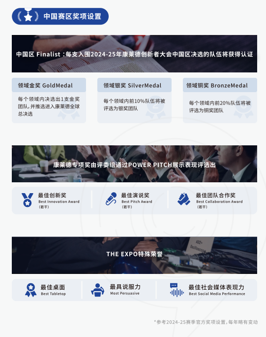 【STEM+商科】一文带你看懂康莱德Conrad Challenge创新挑战赛！助力申请！