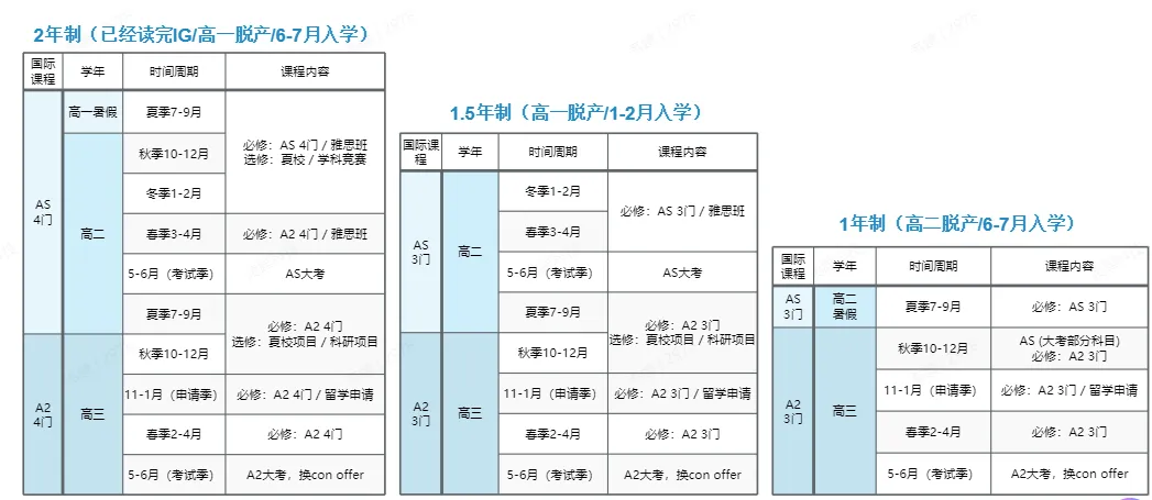 Alevel社会考生预估分怎么给？机构UCAS官方注册中心一站式搞定Alevel预估分、雅思成绩及留学申请！