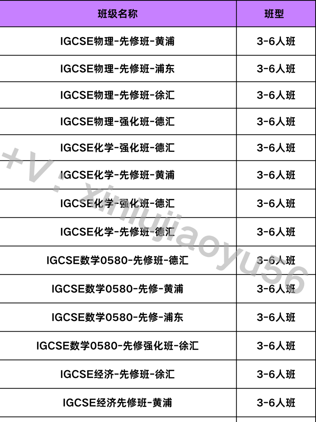 家长必看！IGCSE暑期早鸟课程！全国20+校区~