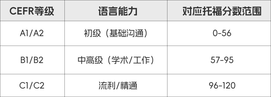 重磅官宣！托福考试全新升级，速览变化！