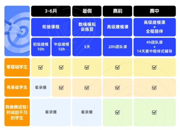 为什么推荐参加HiMCM?2025年himcm怎么准备 组队+辅导培训安排