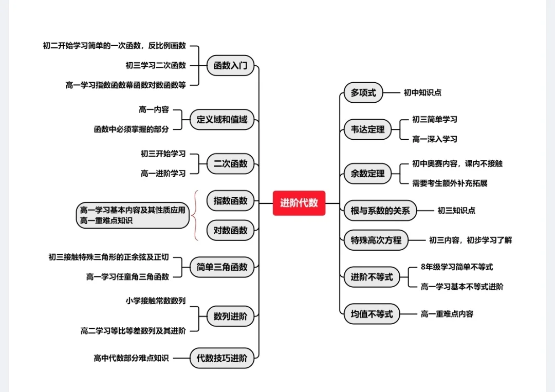 AMC10数学竞赛一文详解，如何备考AMC10？附AMC10真题课程推荐