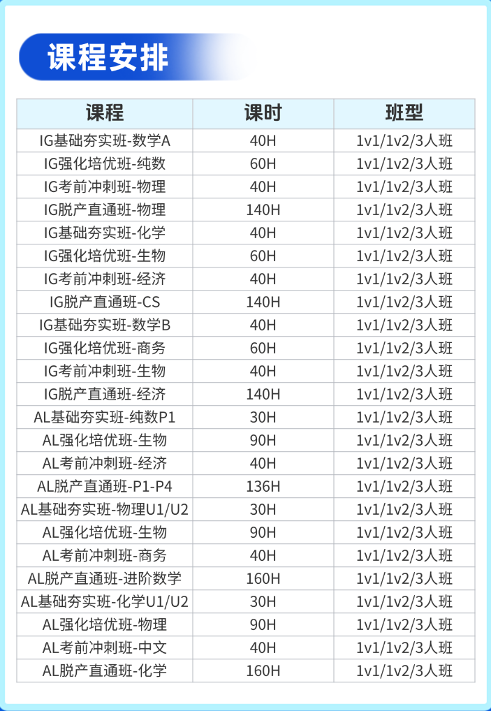 IGCSE和Alevel5-6月考试出分时间已定！准备成都下半年IG/Al考试冲刺指南