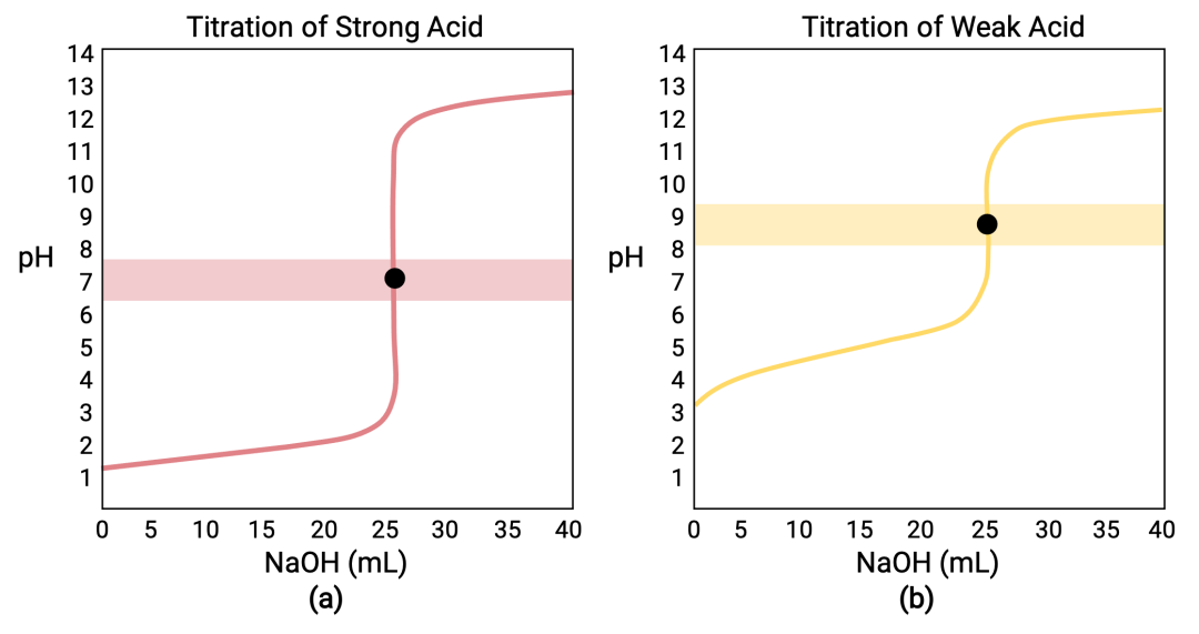 最新！2025年AP化学Chemistry考情解析｜名师专栏