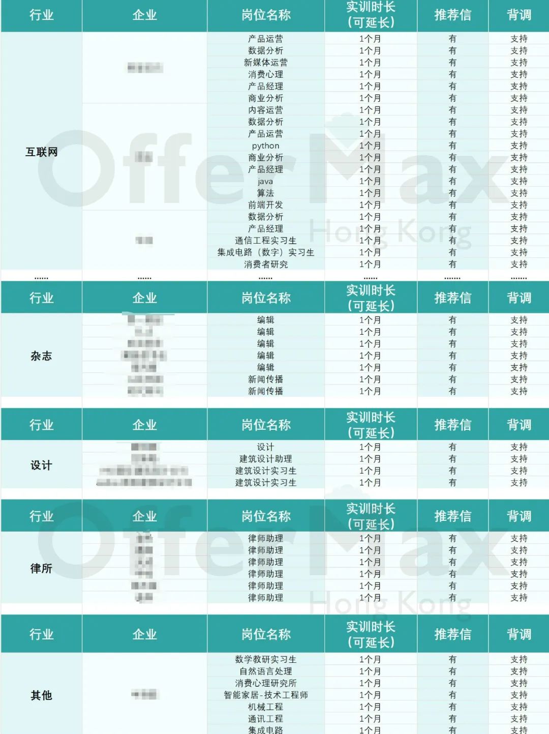 26Fall港硕申请必看！这样提升软背景，让招生官一眼 pick 你