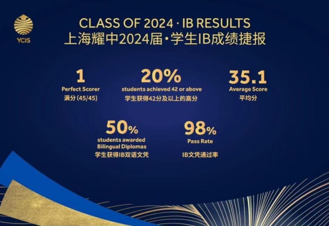 上海顶流外籍学校的爬藤密码：如何批量制造世界名校生？‌