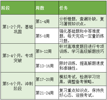2025年SIN物理竞赛答案预约中 快来对答案啦