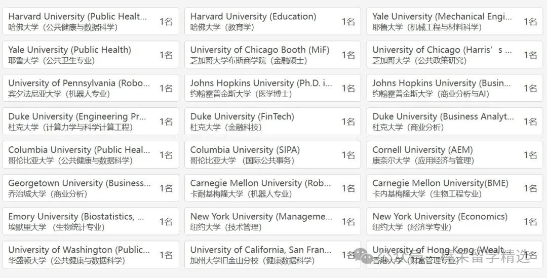 2025U.S.News全美最佳研究生院排名深度解析：六大领域顶尖学院盘点