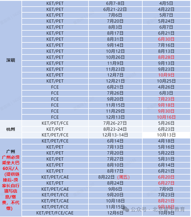 3年级达到初中水平？KET也太猛了吧！内附KET真题合集，快给孩子码住