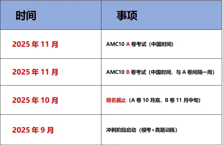 2025 AMC10全年备考规划：7-10年级学生必看！分阶段刷题+时间管理模板！